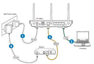 Asus Rt-n66u Wireless Router User Manual Hotspot